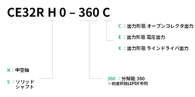 型名説明画像