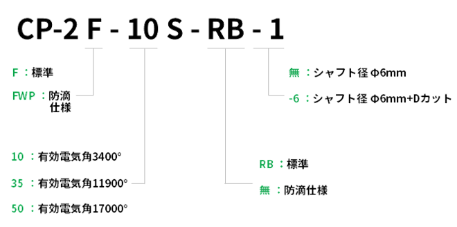 型名説明画像