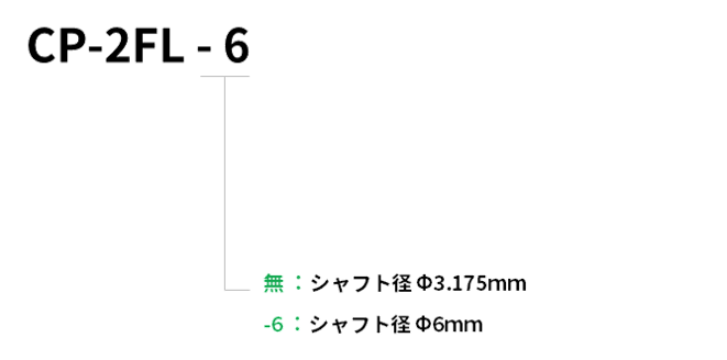 型名説明画像