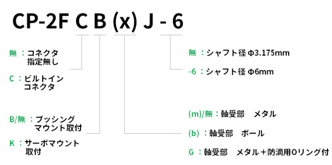 型名説明画像