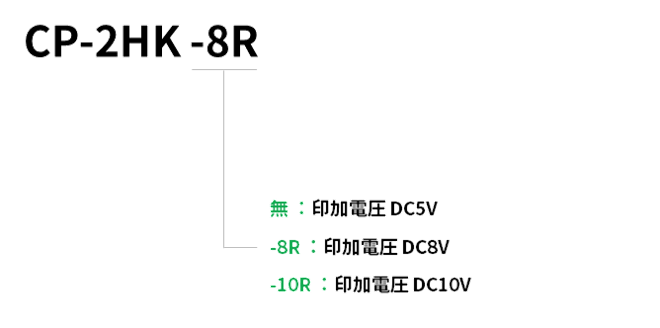 型名説明画像