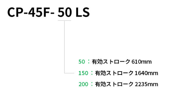 型名説明画像