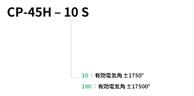 型名説明画像