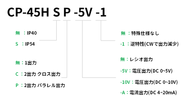 型名説明画像