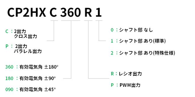 型名説明画像