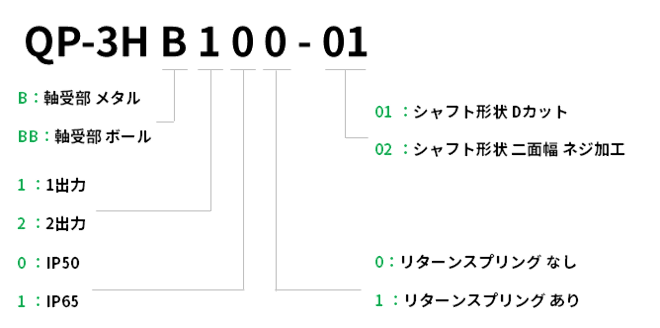 型名説明画像