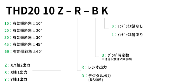 型名説明画像